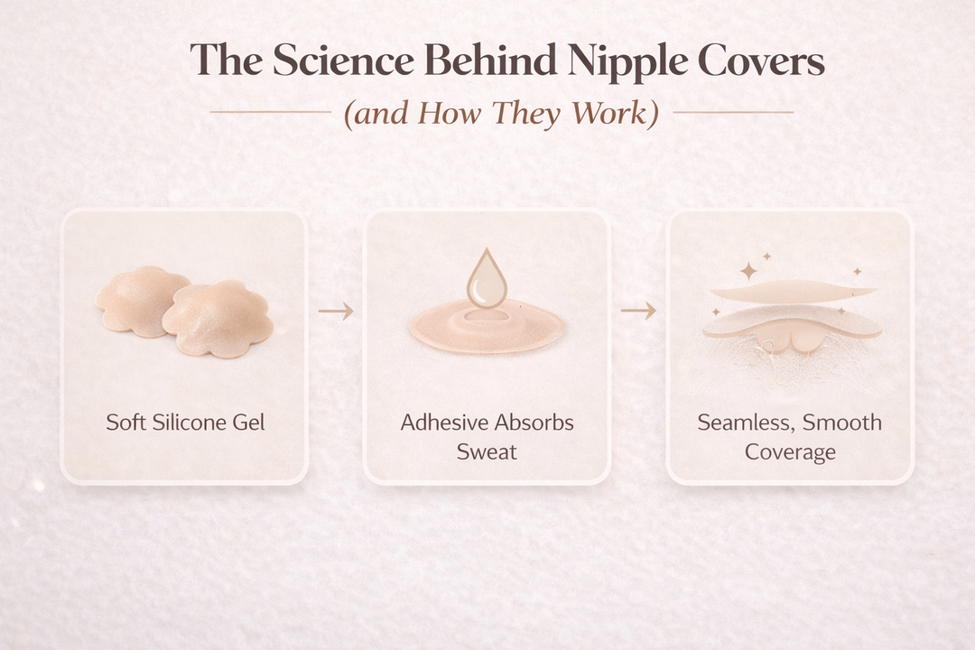 science behind 
