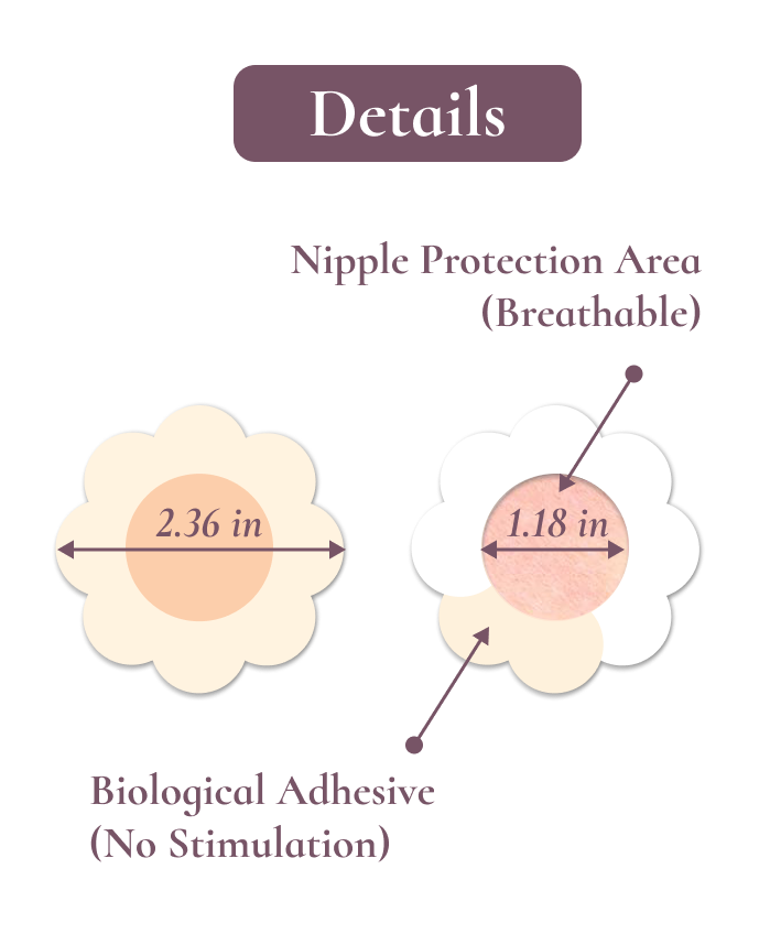 Nipple Cover Protection Area